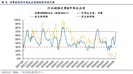 广发策略刘晨明|极简复盘：八大要点看24年9月主要变化  第9张