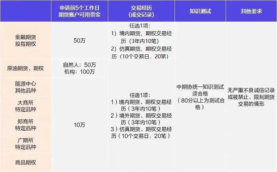 史上首次！长假最后一天受理开户  第5张