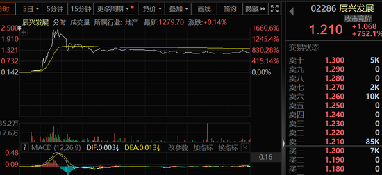 港股新变化：AH股溢价率进一步走低，5股已倒挂  第2张