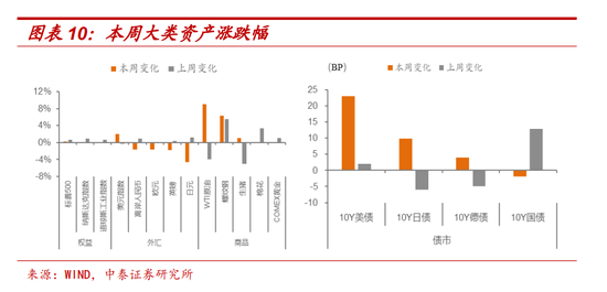 十一假期要闻与市场梳理  第7张