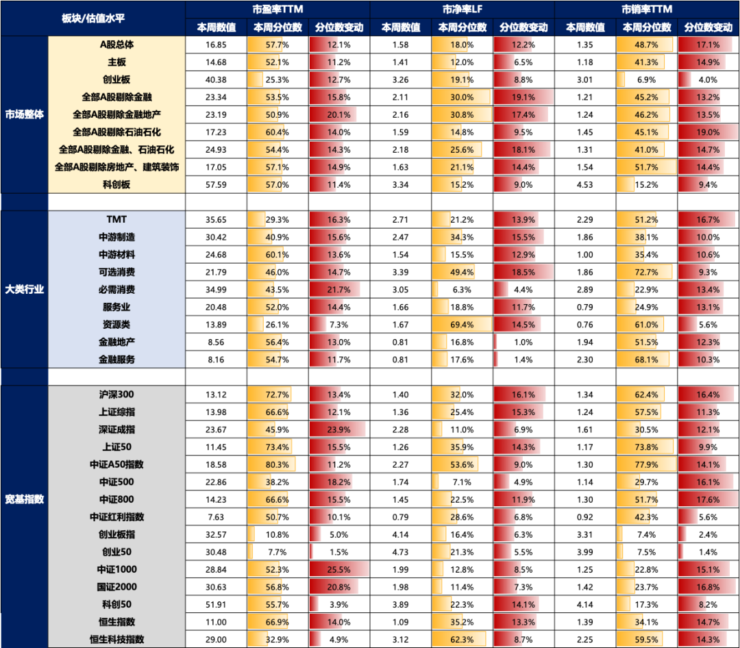 5天涨超25%后，广发刘晨明：一波流还是牛市起点，决胜在12月  第1张