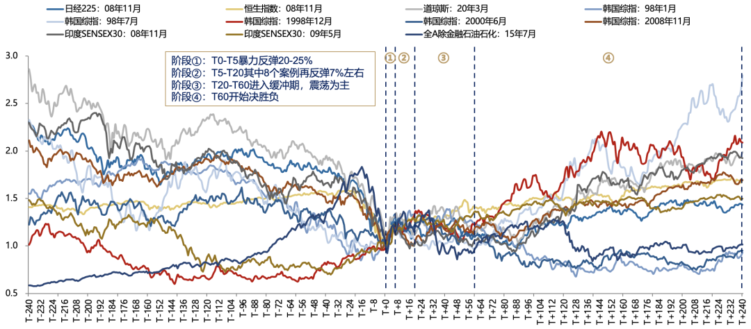 5天涨超25%后，广发刘晨明：一波流还是牛市起点，决胜在12月  第5张