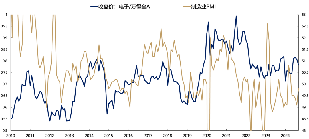 5天涨超25%后，广发刘晨明：一波流还是牛市起点，决胜在12月  第6张