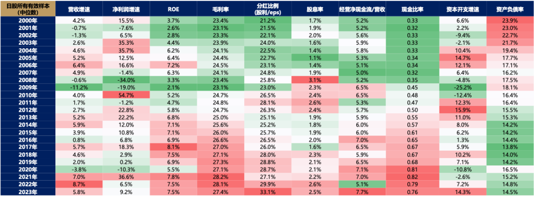 5天涨超25%后，广发刘晨明：一波流还是牛市起点，决胜在12月  第7张