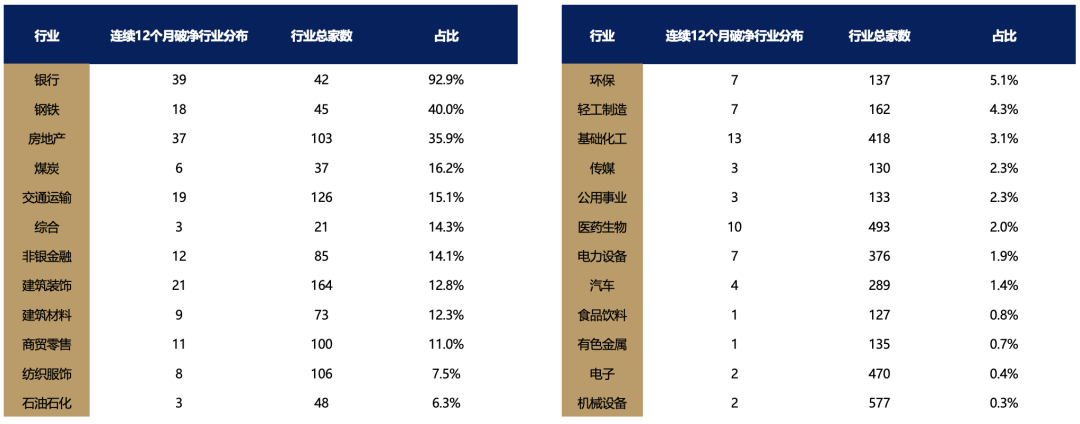 5天涨超25%后，广发刘晨明：一波流还是牛市起点，决胜在12月  第9张