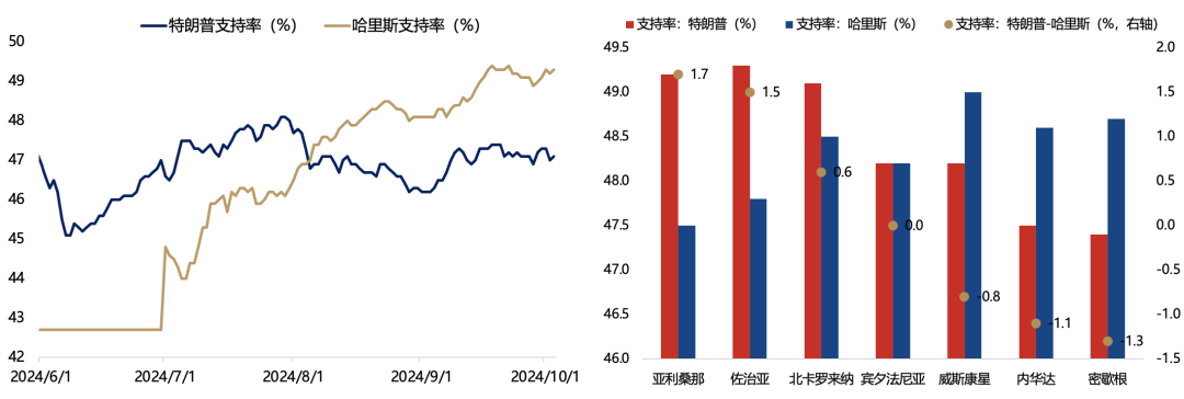 5天涨超25%后，广发刘晨明：一波流还是牛市起点，决胜在12月  第18张