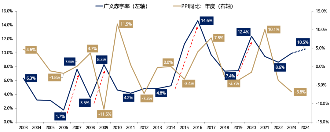 5天涨超25%后，广发刘晨明：一波流还是牛市起点，决胜在12月  第22张