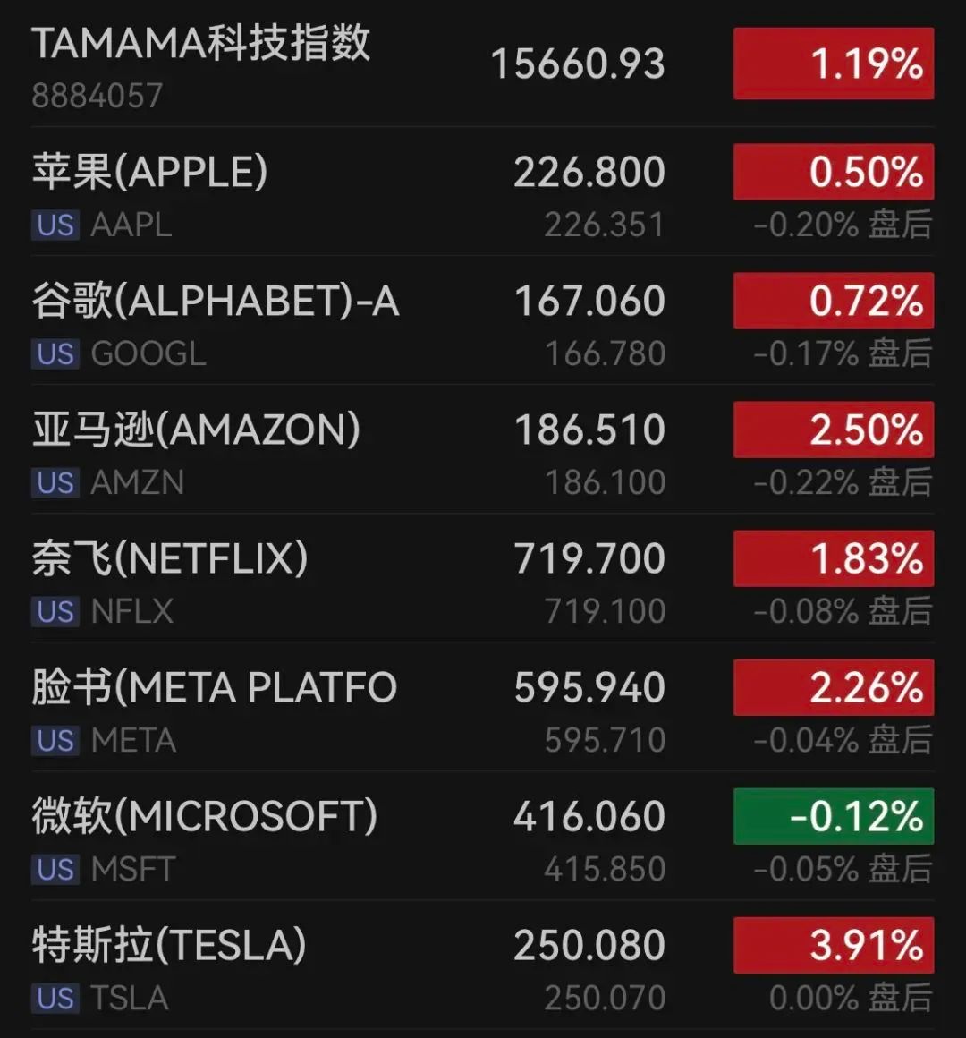 中国资产大涨  第5张