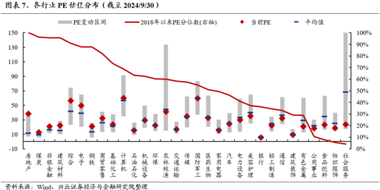 兴证策略：坚定牛市思维，时间、空间暂不设限  第6张