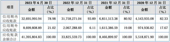 又一北交所IPO终止！上半年已亏损  第12张