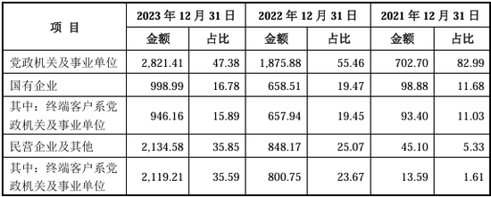 又一北交所IPO终止！上半年已亏损  第13张