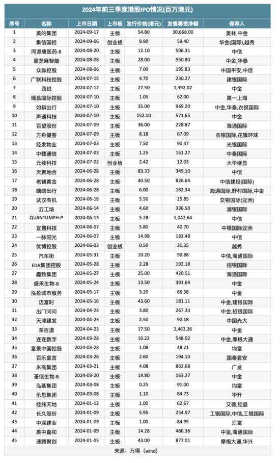 港股IPO回暖，谁会是下一个美的？  第2张