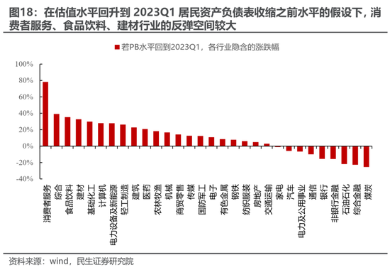 民生策略：放下踏空焦虑，思考中国故事  第12张