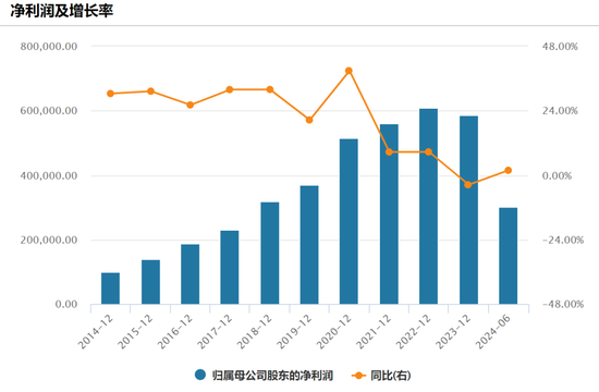 20亿美元！800亿巨头又有大动作  第4张