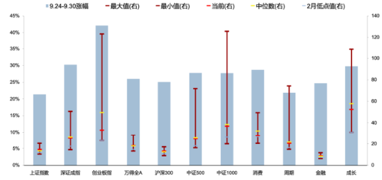 广发策略刘晨明：本轮行情是普遍性质的反弹 不是说是涨了券商小股票就不涨  第1张