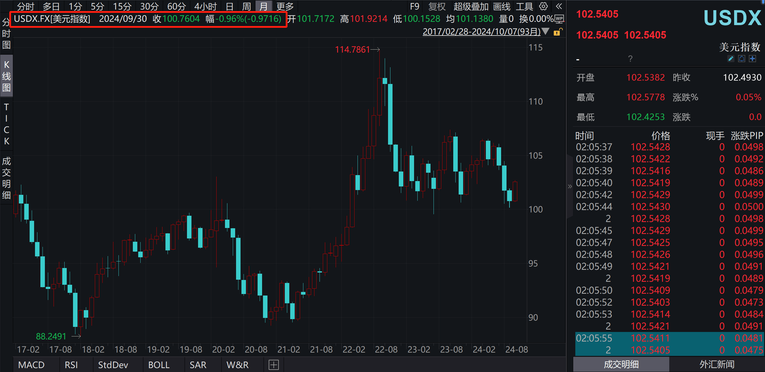 9月末外汇储备环比升0.86% 黄金储备连续5个月不变  第2张