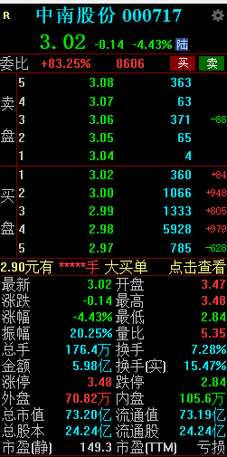 中南股份上演天地板 封单超1万手  第2张