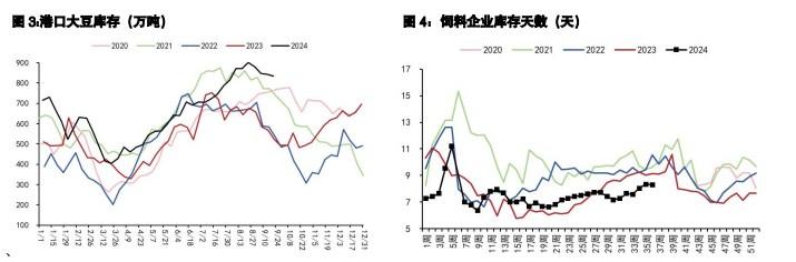 豆粕内外盘走势或分化 棕榈油宏观利好氛围延续  第2张