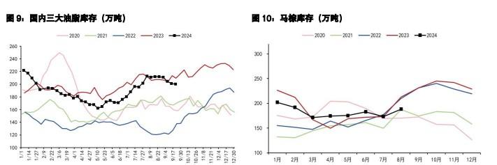 豆粕内外盘走势或分化 棕榈油宏观利好氛围延续