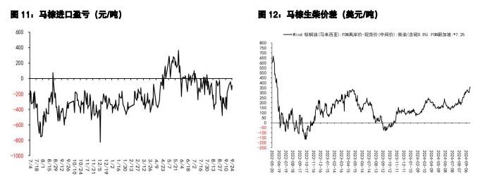 豆粕内外盘走势或分化 棕榈油宏观利好氛围延续  第6张