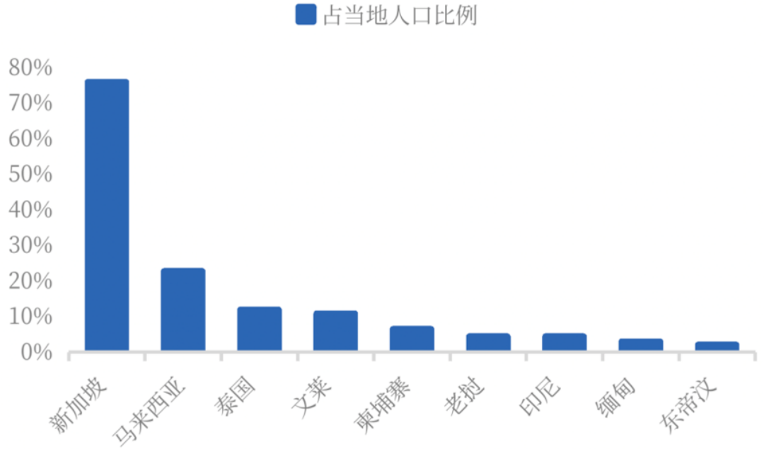 出海布局，为何90%酒企选择这里？  第2张