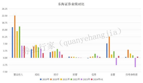 出身中信的老将镇不住场子？东海证券又有罚单！  第6张