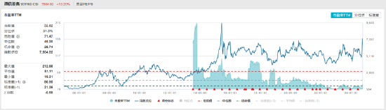 ETF日报：从中长期来看，AI仍然有确定性较高的叙事逻辑  第4张