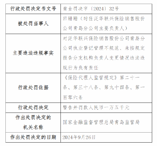 泛华联兴青岛分公司被罚：因执业登记管理不规范 未按规定报告分支机构负责人变更情况