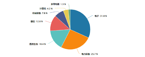 买爆了！创业板、科创板双双飙涨，硬科技宽基—双创龙头ETF（588330）再现20CM涨停！  第4张