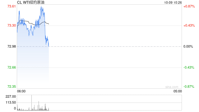 光大期货1009观点：黎以局势缓和信号令油价承压  第2张