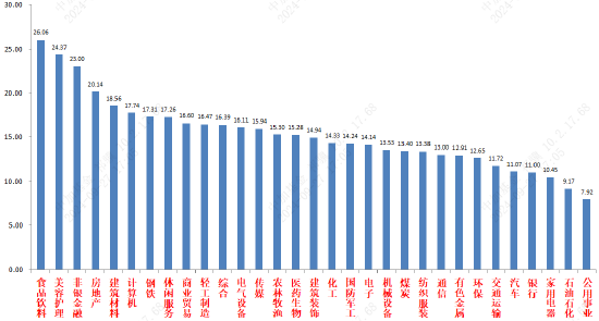 中加基金固收周报︱十一假期恒指等表现延续强势  第2张