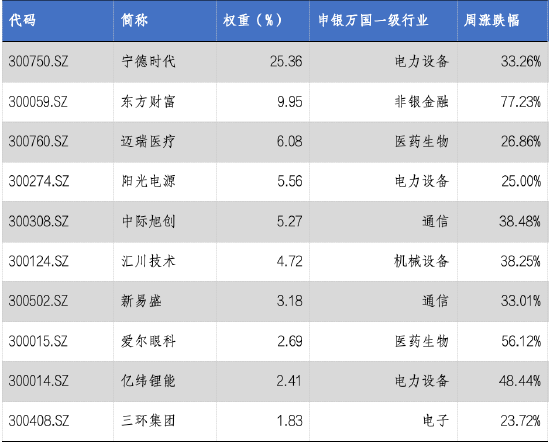 华安基金：创业板50指数涨24.3%，关注大盘成长  第2张