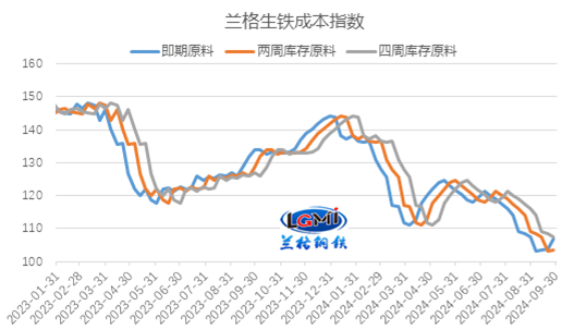 兰格研究：十月份钢企有望扭亏为盈  第3张