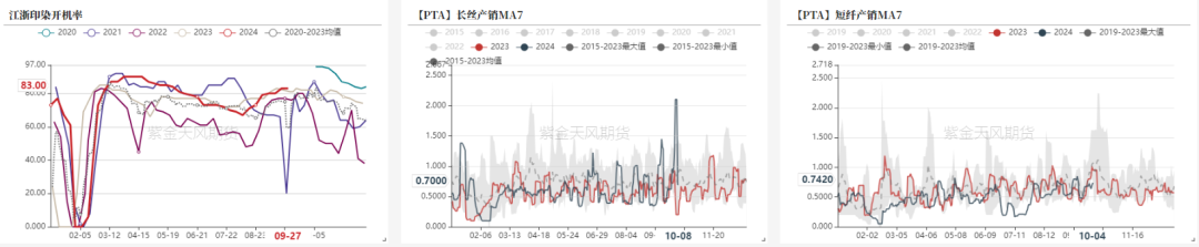 PTAMEG：高开之后