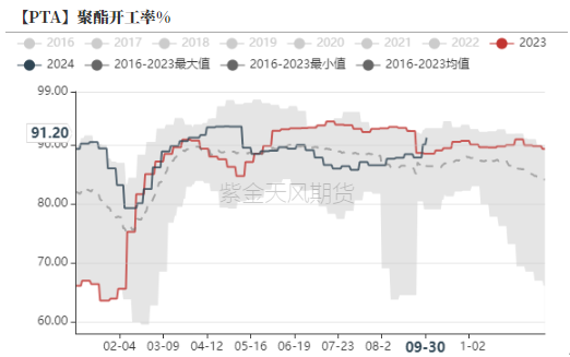 PTAMEG：高开之后