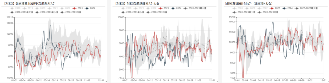 PTAMEG：高开之后  第27张