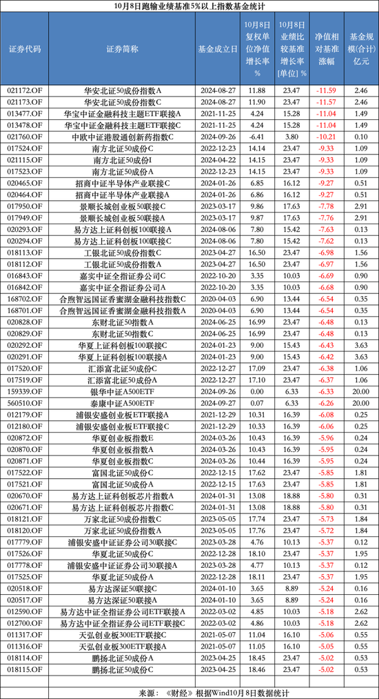 A股跌超6%，基金建仓节奏被打乱？  第3张