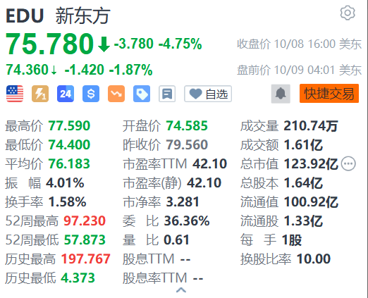 新东方盘前跌近2% 遭麦格理下调盈测  第1张