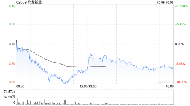 花旗：维持玖龙纸业“中性”评级 目标价升至4.3港元  第1张