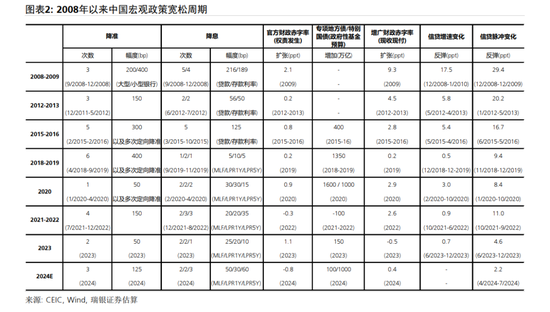 汪涛：中国短期内将推出重大财政刺激措施  第3张