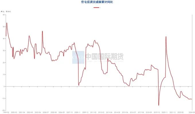 月度报告|再迎政策利好 钢价触底反弹  第7张