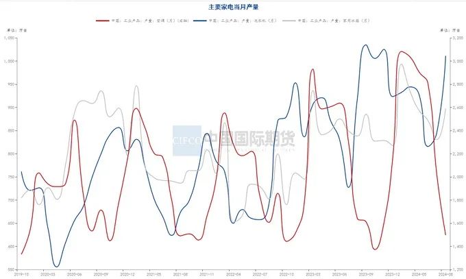 月度报告|再迎政策利好 钢价触底反弹  第12张