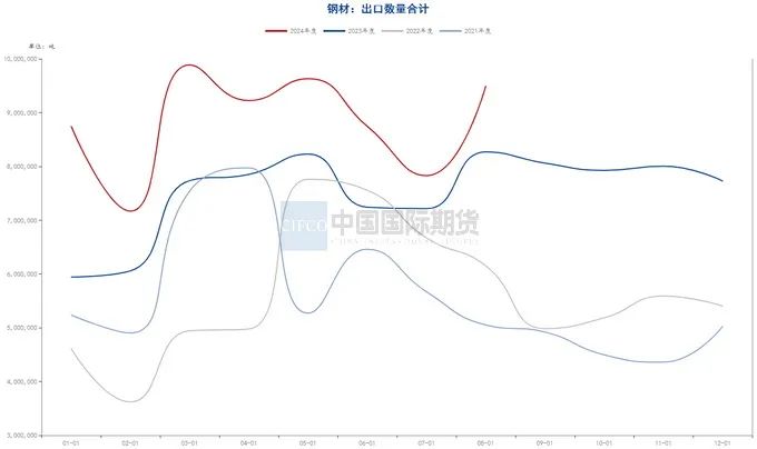 月度报告|再迎政策利好 钢价触底反弹  第20张