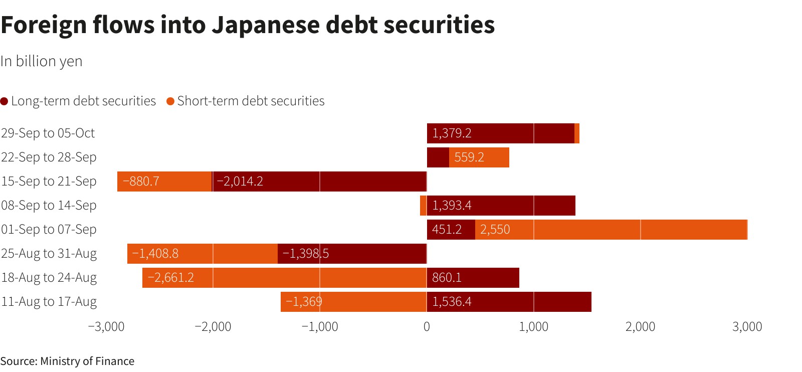 日元走软提振投资者兴趣 日股迎六个月来最高单周外资流入  第3张