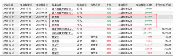 赤峰黄金实控人去世2年后，“遗孀”携6座金矿冲刺IPO  第14张