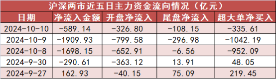 银行板块净流入86亿元居首 龙虎榜机构抢筹多股