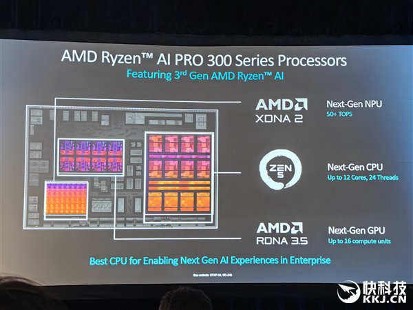 多线程性能领先40％！AMD发布锐龙AI PRO 300系列：商务本续航超23小时  第4张