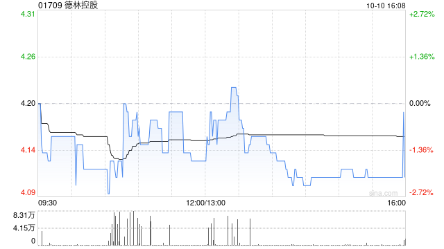 德林控股发行3036.65万股红股  第1张