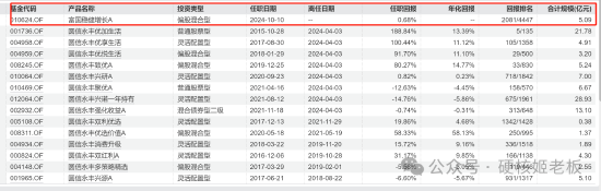 范妍，静悄悄的接管了一只老基金  第2张