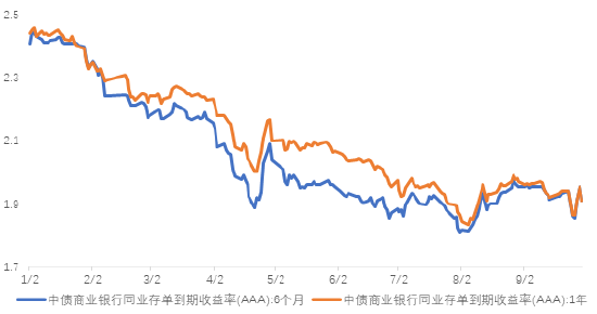 长城基金：关注增量财政政策的节奏和力度  第2张